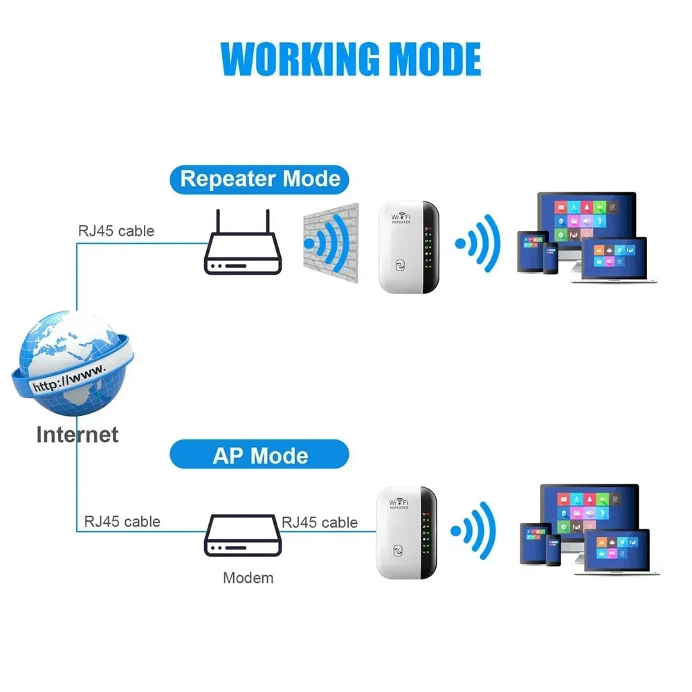 Repetidor Wi-Fi 300Mbps - Amplificador de Señal Inalámbrica